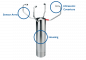 Preview: Ultrasonic Anemometer Thies - 2D